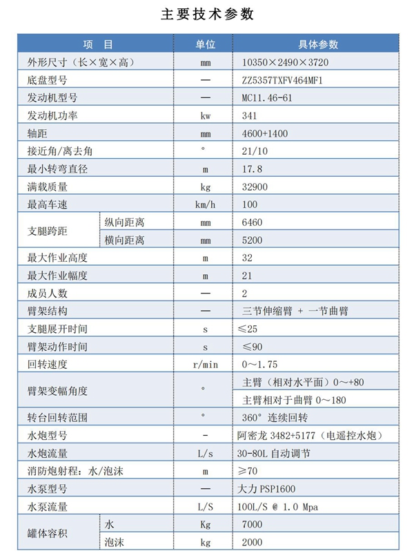 1，32米高噴消防車產(chǎn)品參數(shù)_01_副本.jpg